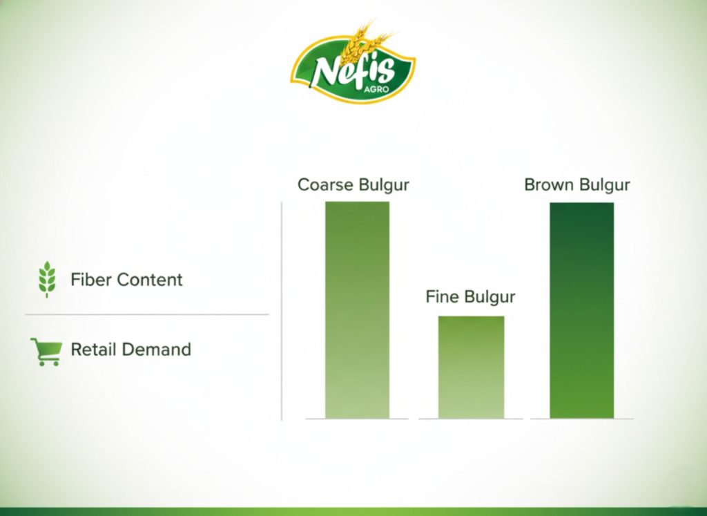 Bulgur Varieties for Importers: Comparative Commercial Analysis inshot 20251205 232132859